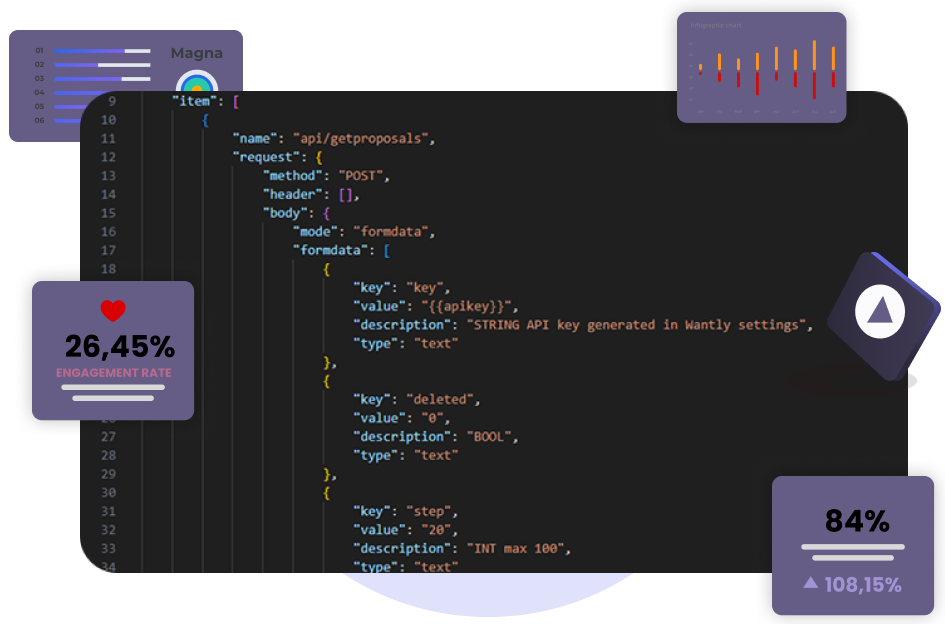 Plug into Productivity: Integrate with Ease API